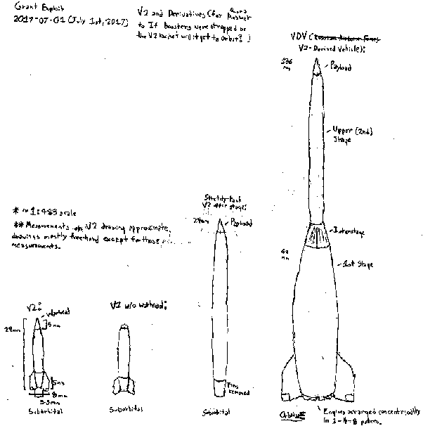 If boosters were strapped on the V2 rocket will it get