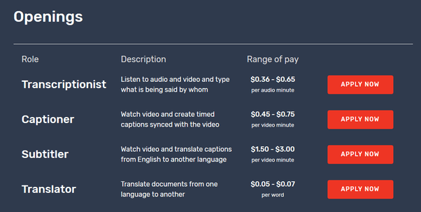 Which website can I use to get a job in Australia? Quora