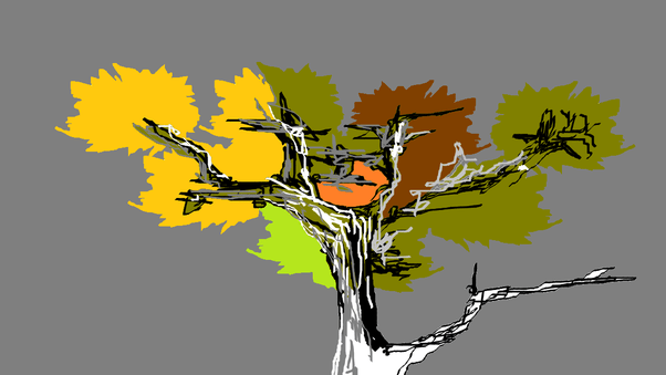 What are some examples of artistic skills? Quora