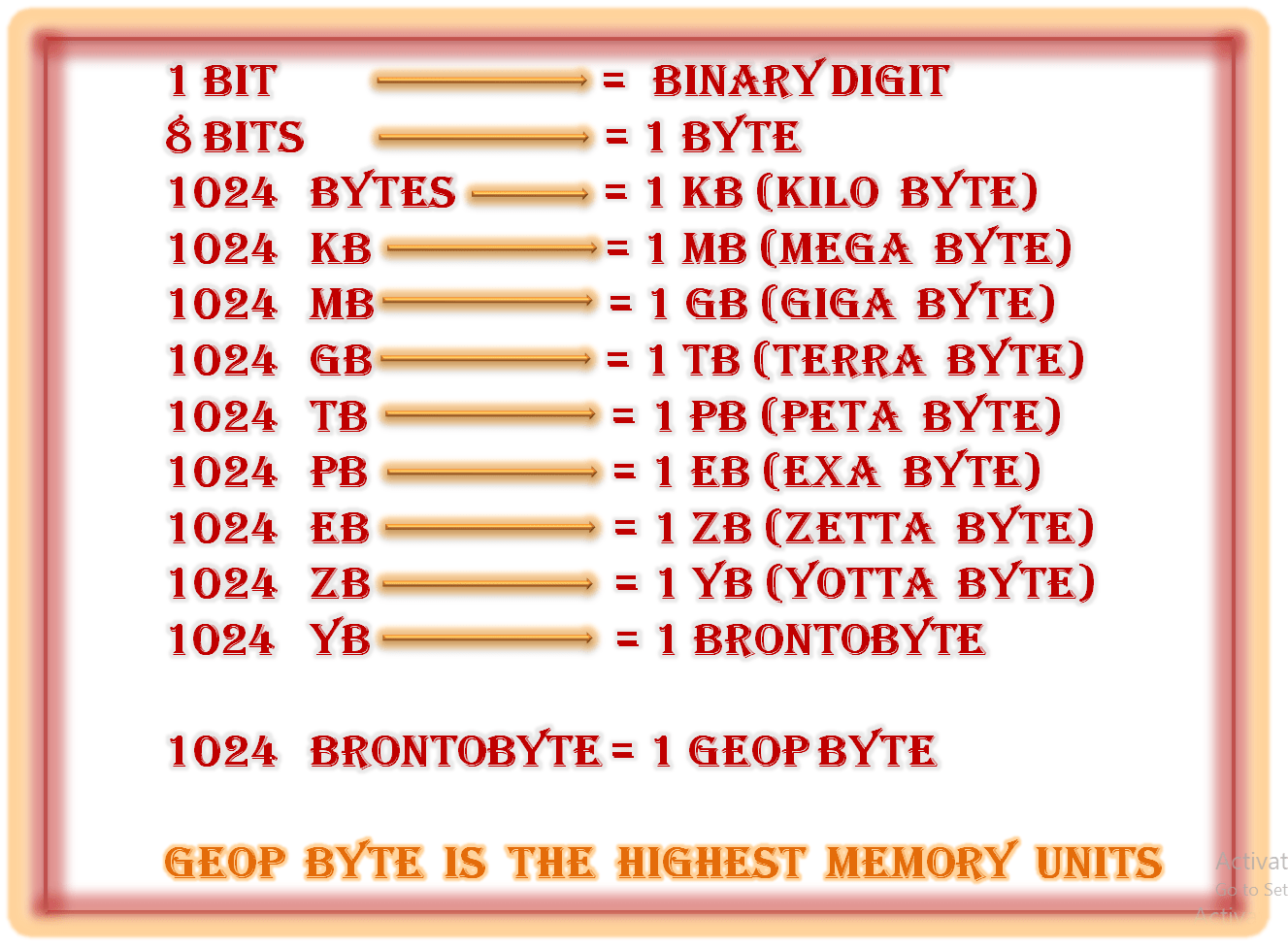 1 Gb Is Equal To astonishingceiyrs