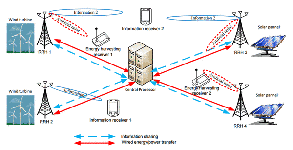 What are distributed antenna systems in architecture, and how do they