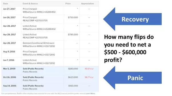 How much money can you make annually flipping houses? Quora