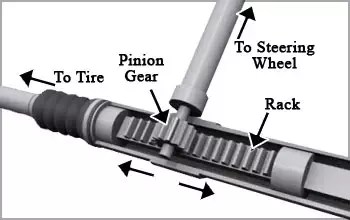 Is It Bad To Drive Without Power Steering? - Quora