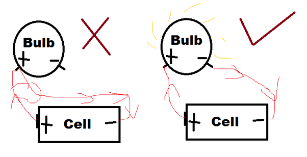 Why does an electric bulb does not glow when both the wires are