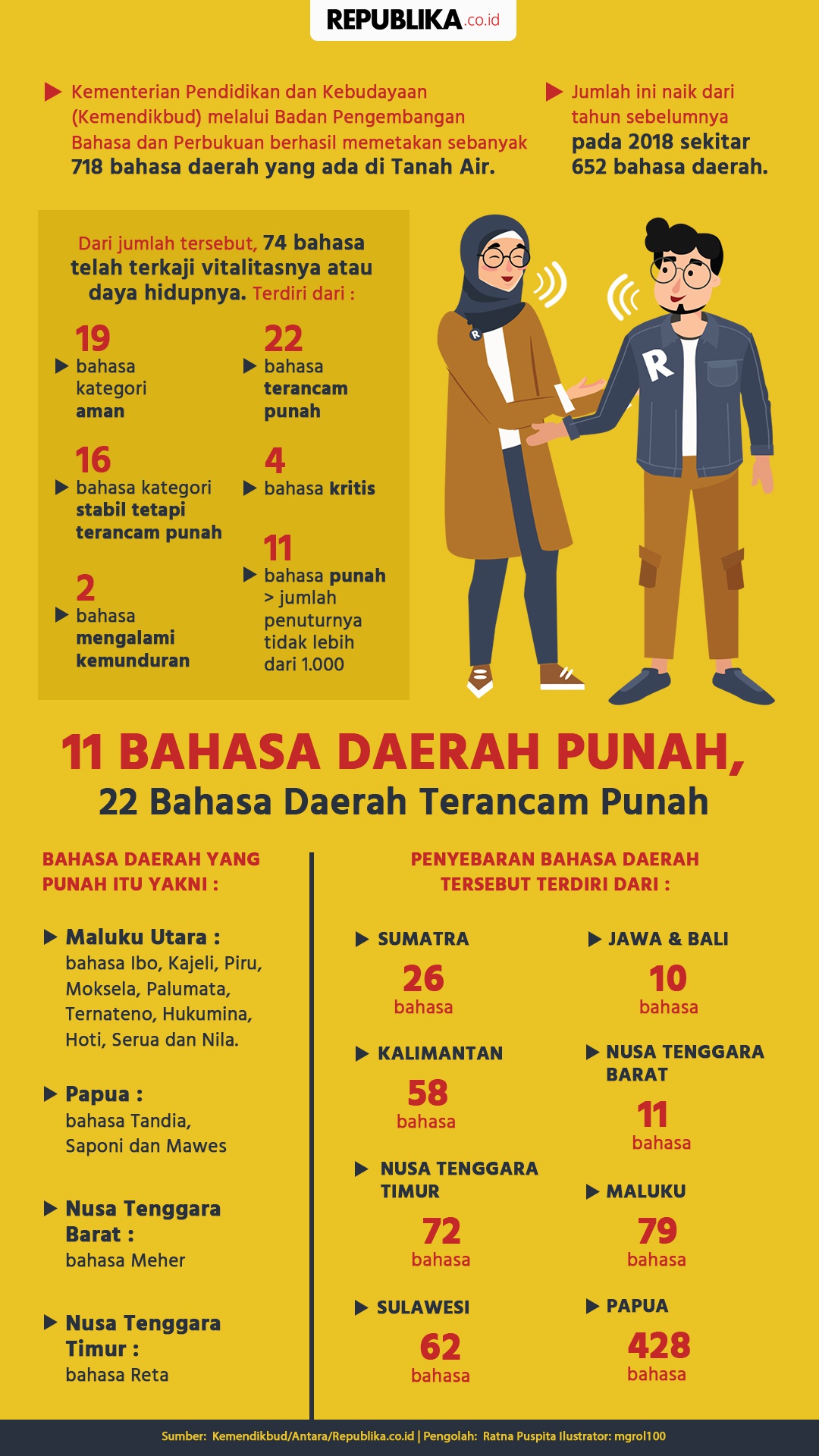 Selain bahasa Inggris, apa bahasa yang &lsquo;wajib&rsquo; dikuasai? - Quora