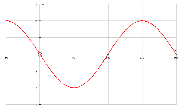 What is the difference between sin^1(x) and (sin(x) ^1)? Quora