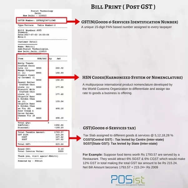 How should a restaurant bill look like post GST? Quora