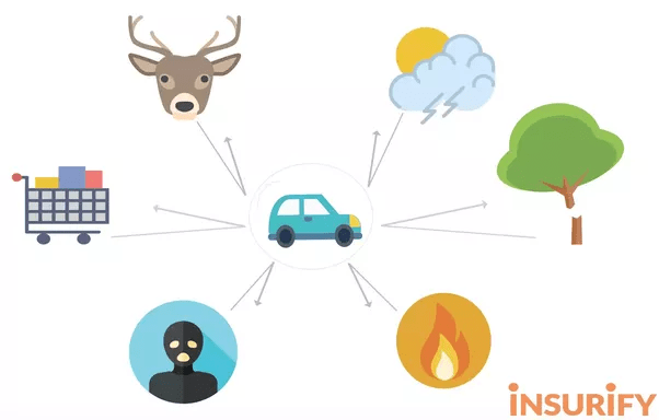 What is a Comprehensive car insurance? Quora