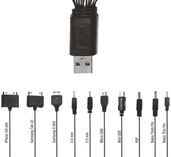 What is the difference between a USB charging cable and a data cable