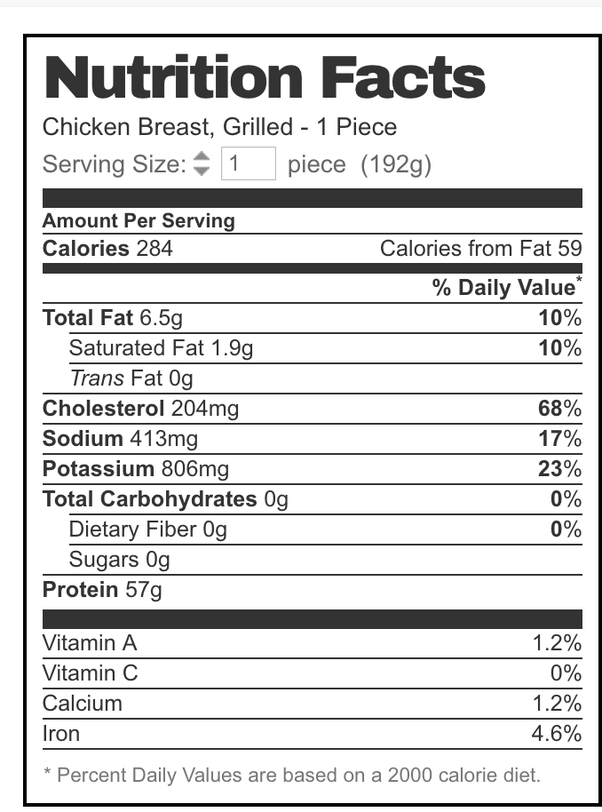 Simple Way to Chicken Breast Nutrition Info