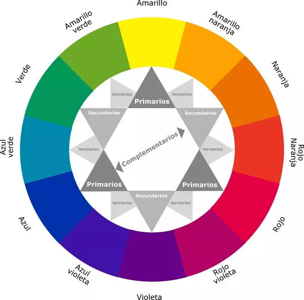 ¿Qué color hace el azul y el púrpura? Quora