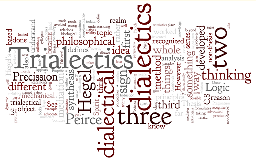 What is dialectical thinking? Quora