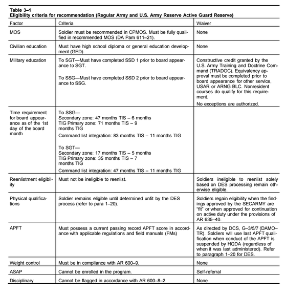 How long does it take to reach the rank of sergeant (E5) in the US