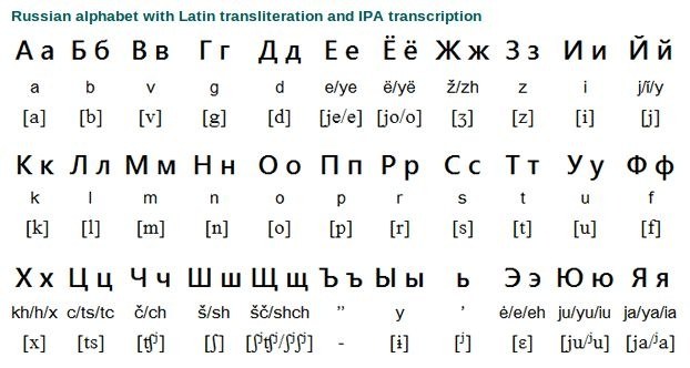 Apa saja tips untuk belajar bahasa dengan alfabet yang berbeda? - Quora