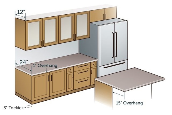 It's your property and you can do anything you want. What is a standard kitchen counter depth? - Quora