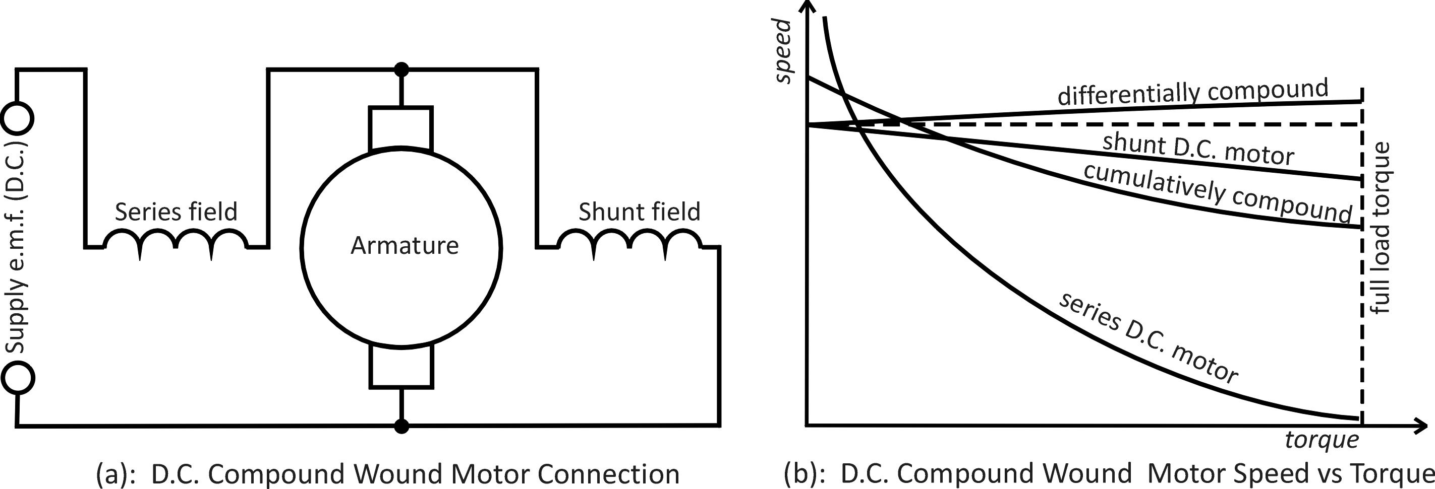 Apa keuntungan dari medan seri dan shunt suatu senyawa? - Quora