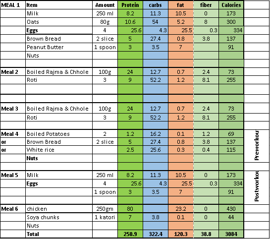 How to get 90 grams of protein on a day Quora