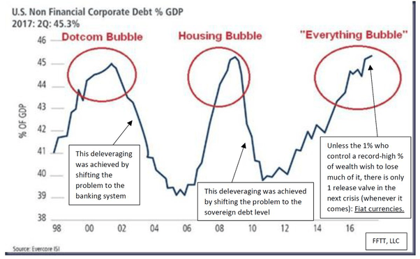 What drove the Bay Area real estate prices to go up so high? Quora