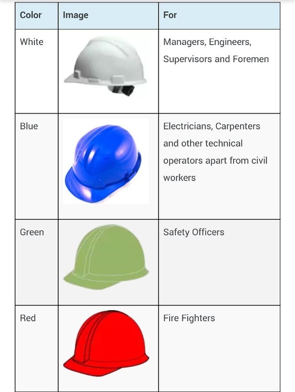 جير الحاجز المرجاني العظيم الوسيط hard hat color meaning