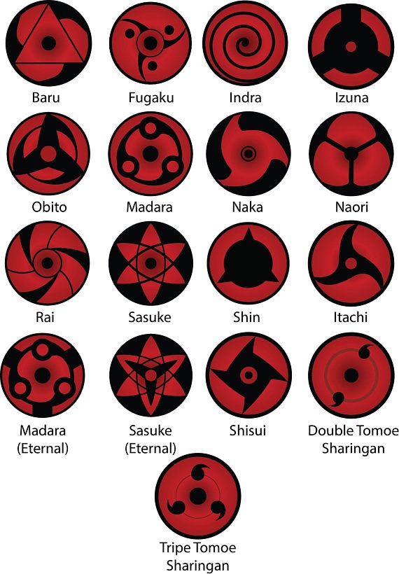 What is the best Mangekyo Sharingan design? Quora