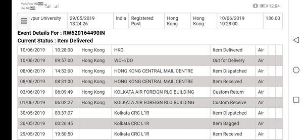 I want to send some parcel overseas, which is the cheapest courier