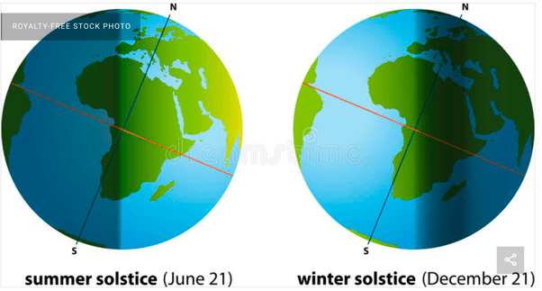 Does Alaska have 6 months day and night? Quora