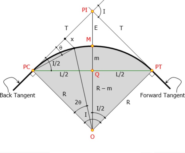 Length Of Tangent To A Curve sharedoc