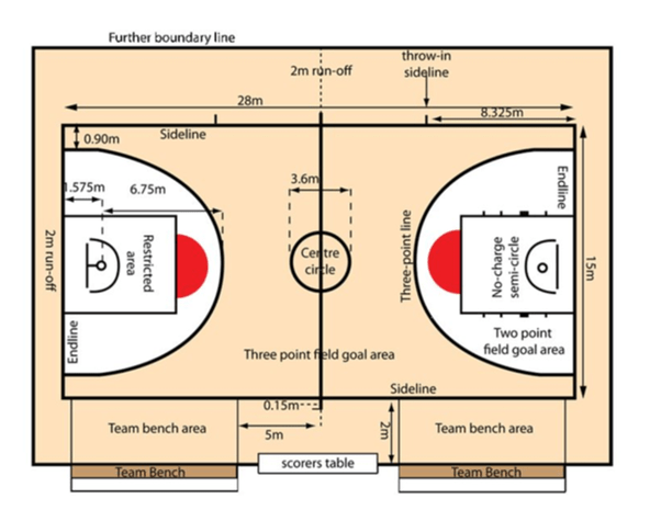 Get Here 300 Sq Meters To Feet home design