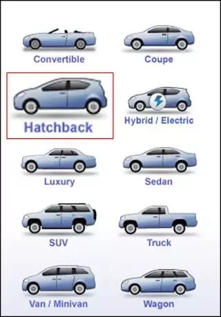 What Is Meant By Hatchback In Automobiles? - Quora