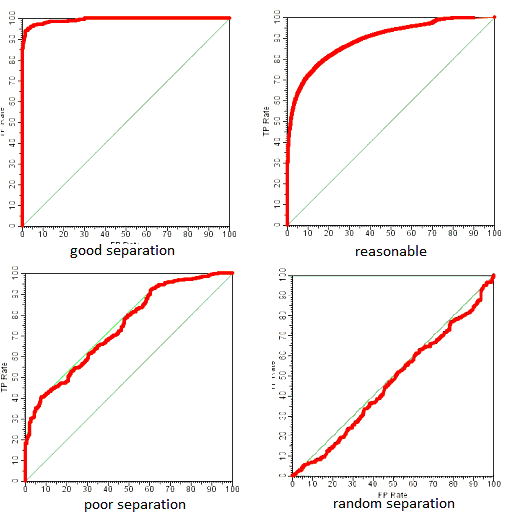 How to draw an ROC curve Quora