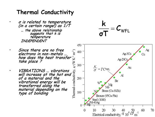 😀 Why are nonmetals poor conductors of electricity. What Metals Make