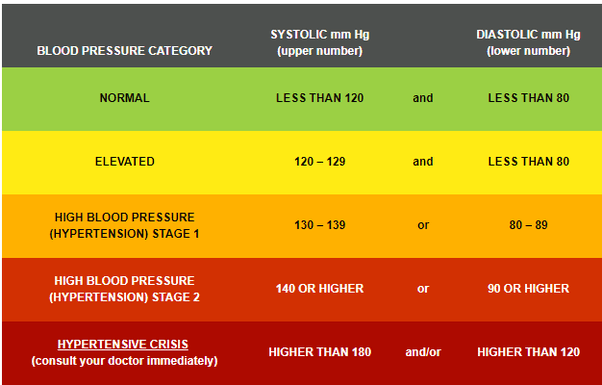 What is the normal blood pressure for a 16yearold boy who is 5 feet 3