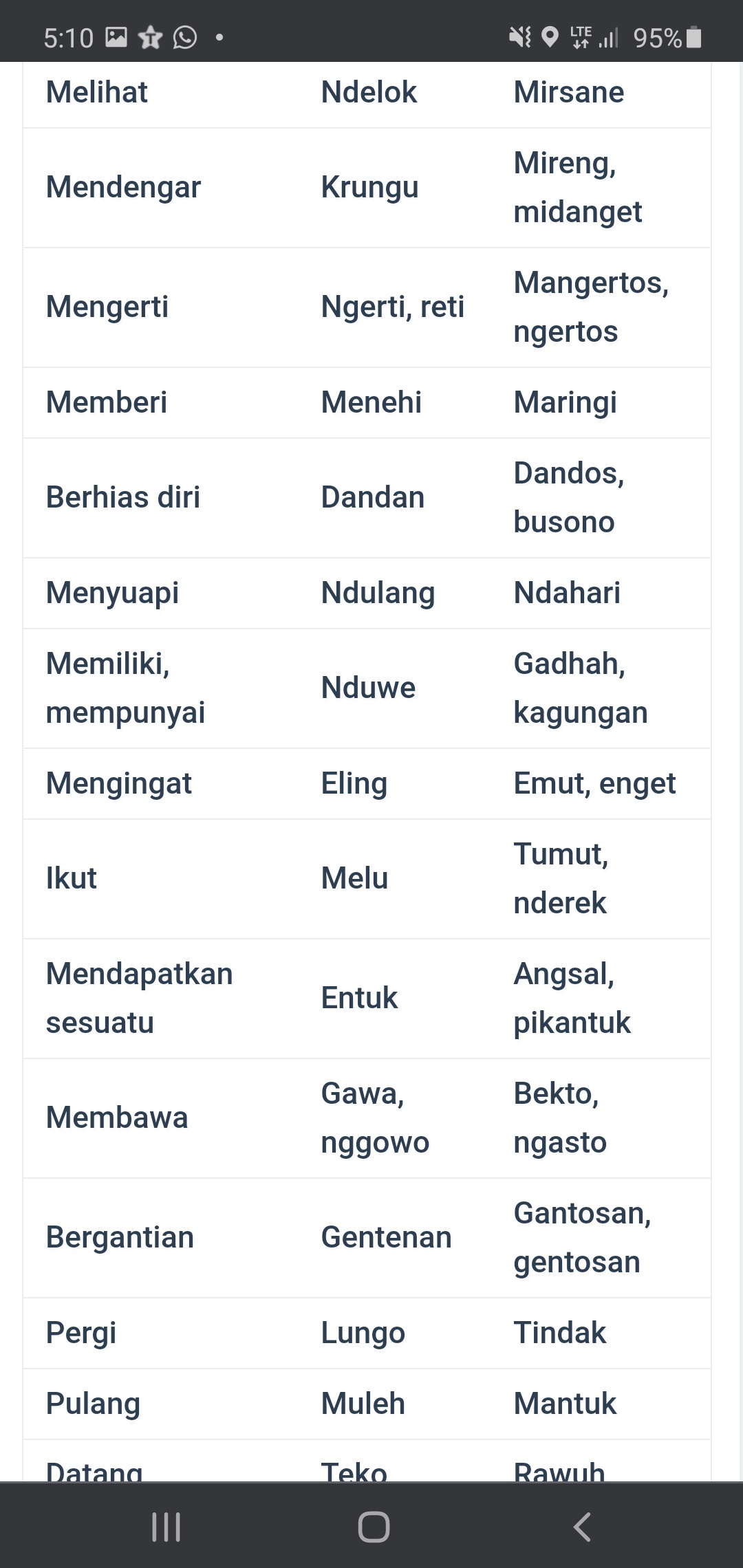 Apa contoh dari kalimat formal dan informal? - Quora