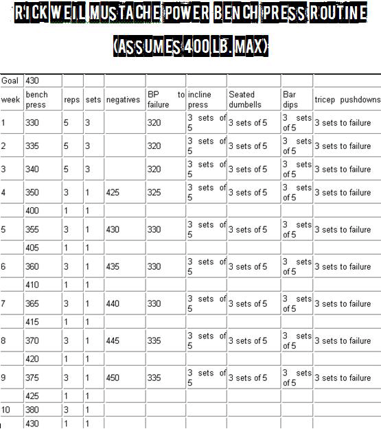 Bodybuilding What are the drawbacks of doing incline