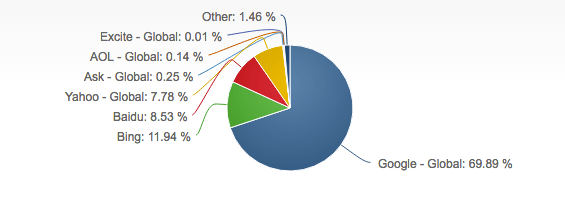 Should I use bing ads to target foreigners in China? Quora