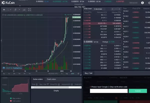 Best Cryptocurrency Trading Platform The Complete Guide