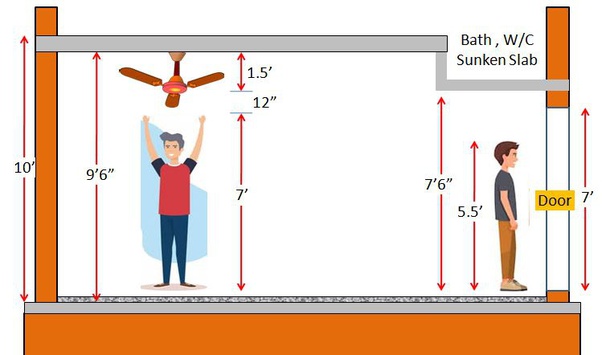 What is the typical height of a ceiling? Quora