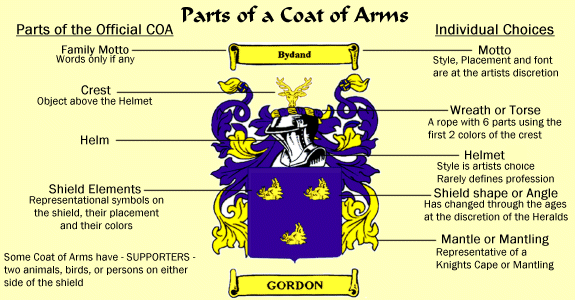 World History What is a 'Coat of Arms'? Quora