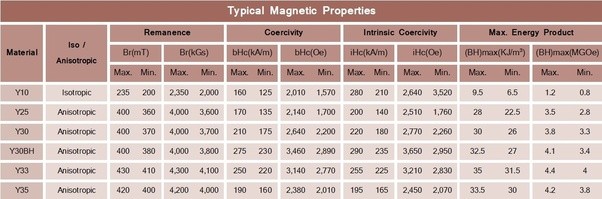 Are there nonmetals? Quora