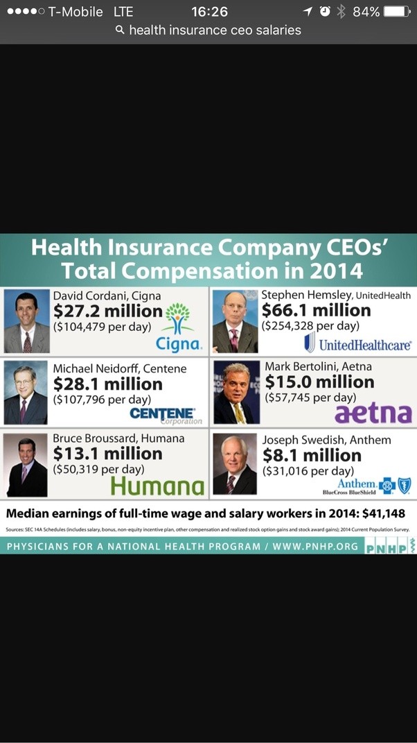 What is the salary of CEO in healthcare industry? Quora
