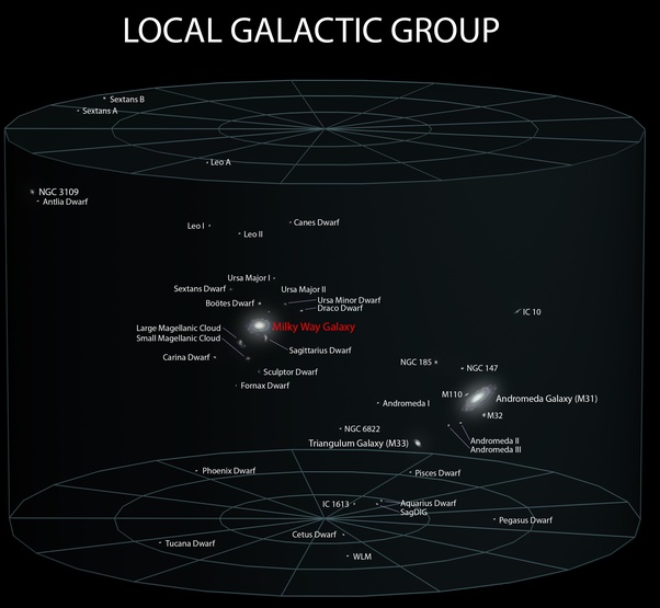 Which is the nearest Galaxy to Milky way? Quora