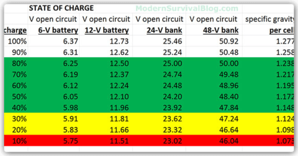 How exactly is the remaining battery capacity measured? Quora