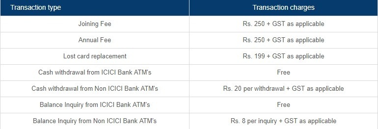 Apa yang dimaksud dengan DCARDFEE? - Quora