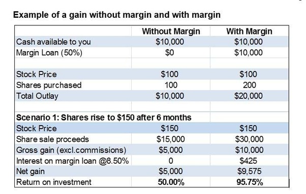 How to make money off stocks if you don’t have much to