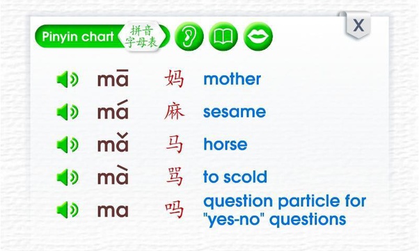 How to learn to read, write and speak Mandarin Quora