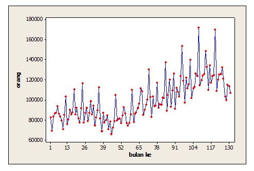 Apa manfaat statistika bagi pariwisata? - Quora