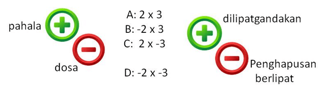 Mengapa minus jika dikali minus akan menjadi plus? - Quora