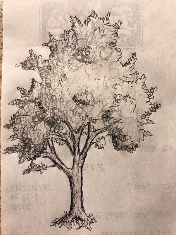 What do you find the most difficult to draw? Quora
