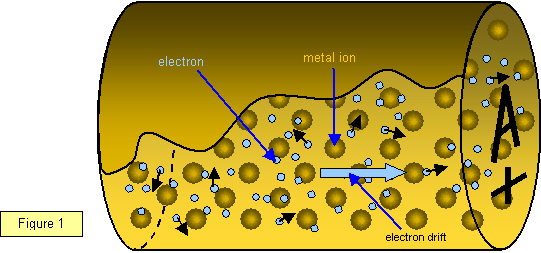 How does electricity work? Why does it produce heat? Quora