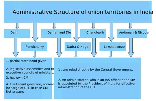 What is India's form of government? Quora